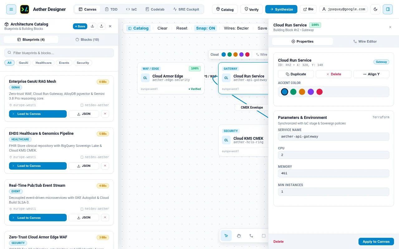 AetherFlow Studio (flow.netdev.be) β AetherFlow β Interactive Cloud Architecture Canvas